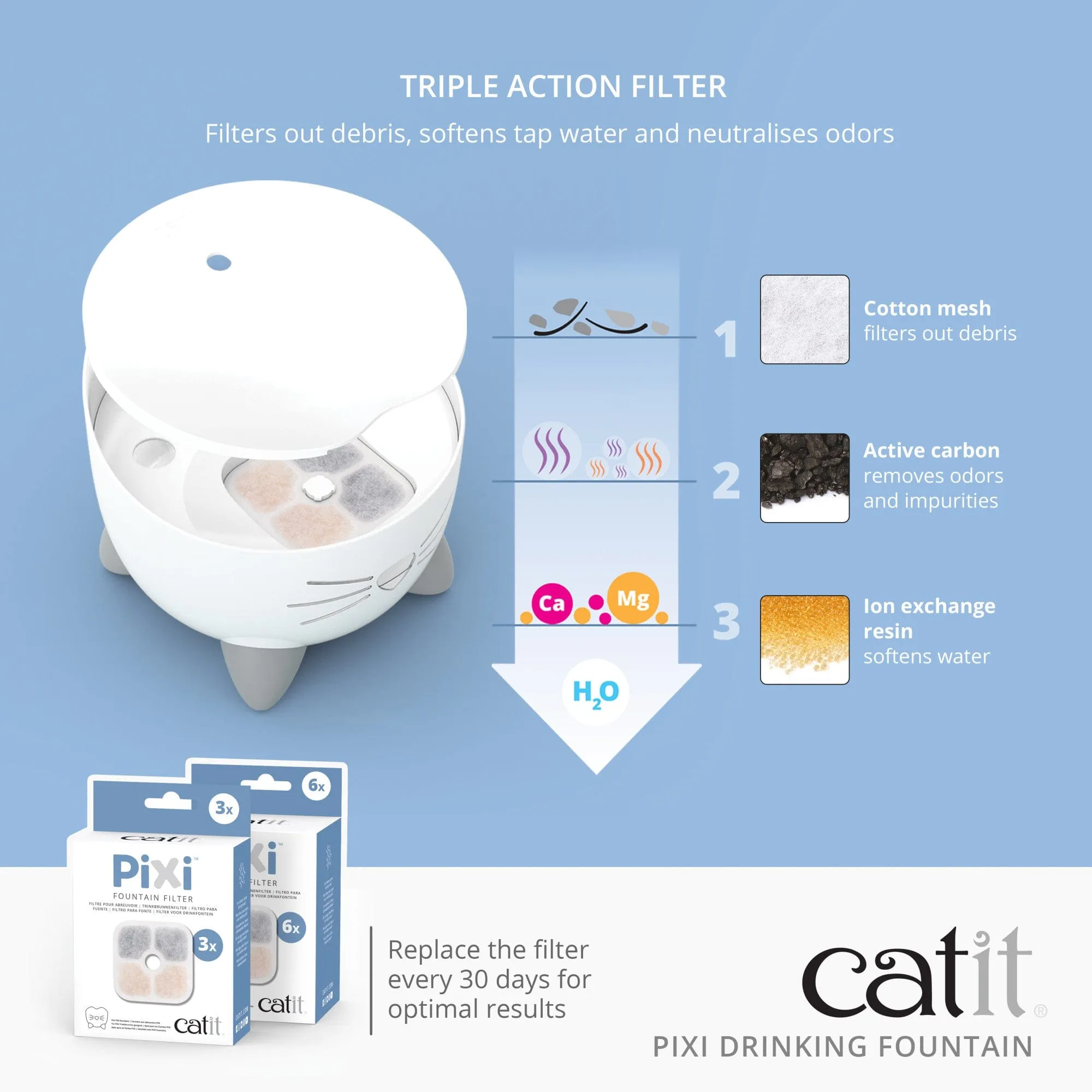 CatIt | Cat & Dog Water Fountain | 2.5l PIXI Design - White
